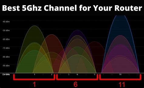 best 5ghz chanel